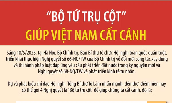 “Bộ tứ trụ cột” Nghị quyết Trung ương giúp Việt Nam cất cánh
