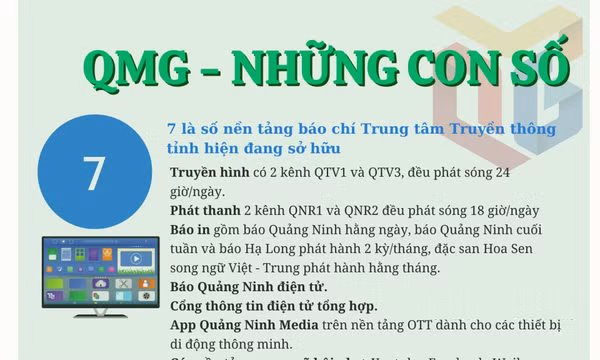 QMG - Những con số