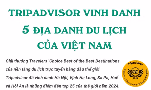 Tripadvisor vinh danh 5 địa danh du lịch của Việt Nam
