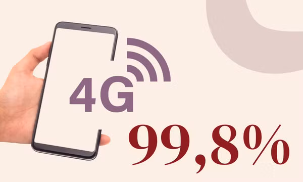 99,8% - là tỷ lệ dân số được phủ sóng mạng di động 4G trở lên trên địa bàn tỉnh