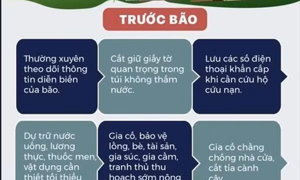 Hiểu đúng về bão để không chủ quan trong phòng, chống thiên tai