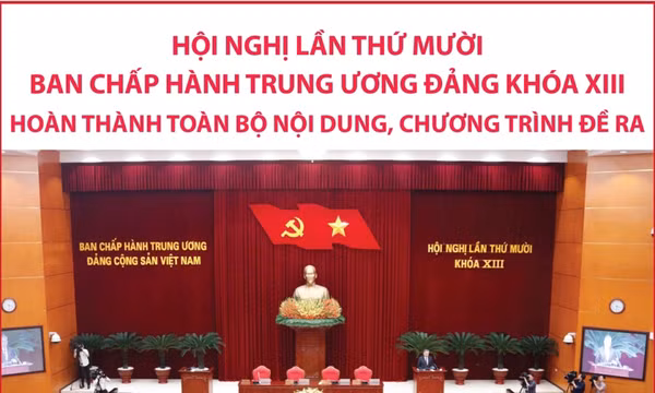 Hội nghị Trung ương 10 khóa XIII hoàn thành toàn bộ nội dung, chương trình đề ra