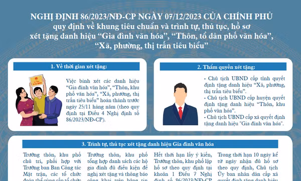 Nghị định số 86/2023/NĐ-CP của Chính phủ quy định về khung tiêu chuẩn và trình tự, thủ tục, hồ sơ xét tặng danh hiệu “Gia đình văn hóa”, “Thôn, Tổ dân phố văn hóa”, “Xã, phường, thị trấn tiêu biểu”