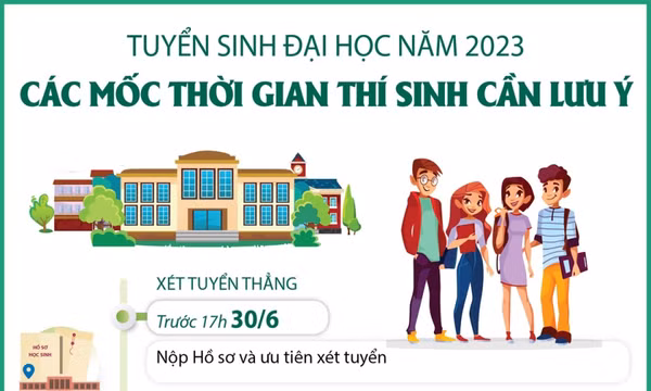 Các mốc thời gian thí sinh cần lưu ý trong tuyển sinh đại học năm 2023