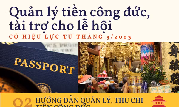 Quản lý tiền công đức, tài trợ cho lễ hội, có hiệu lực từ tháng 3/2023