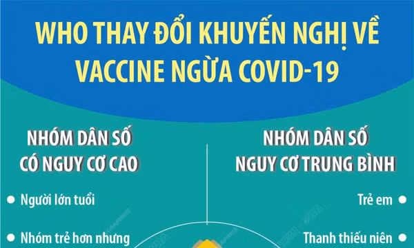 WHO thay đổi khuyến nghị về vaccine ngừa COVID-19