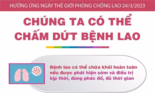 Ngày thế giới phòng chống lao 24/3/2023: Chúng ta có thể chấm dứt bệnh lao