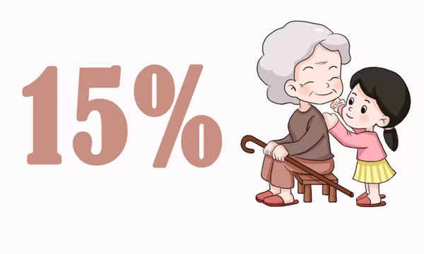 15% - Là dự báo tỷ lệ người trên 60 tuổi trong tổng dân số tỉnh vào năm 2025