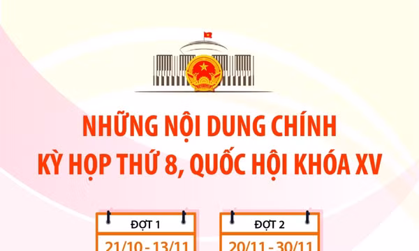 Kỳ họp thứ 8, Quốc hội khóa XV