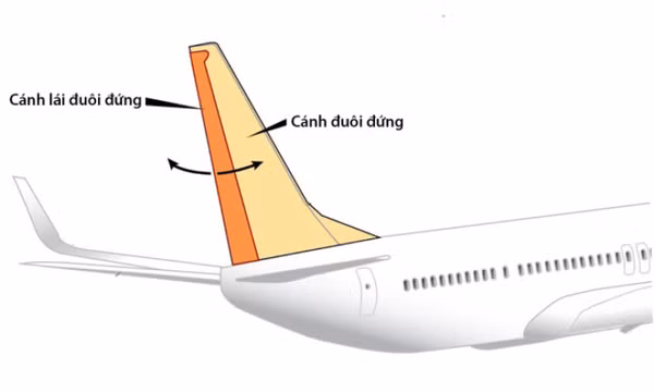Mỹ cảnh báo nguy cơ Boeing 737 kẹt cánh lái đuôi