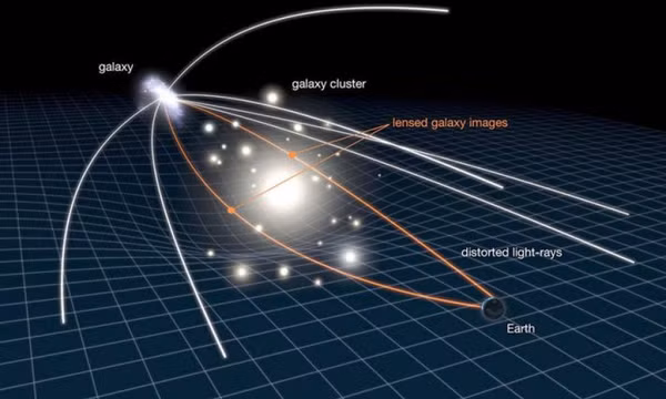 Kính viễn vọng không gian Hubble ghi nhận được hình ảnh một thiên hà thông qua thấu kính hấp dẫn