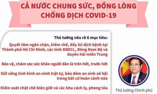 Cả nước chung sức, đồng lòng chống dịch COVID-19