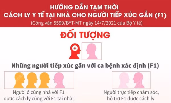 Những lưu ý cụ thể khi cách ly y tế tại nhà cho người tiếp xúc gần