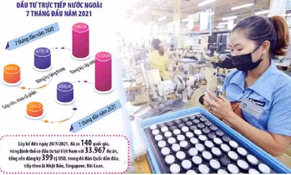 Nắm tình hình để điều chỉnh giải pháp thu hút FDI phù hợp