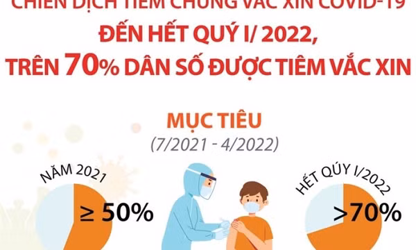 Phát động chiến dịch tiêm chủng lớn nhất trong lịch sử