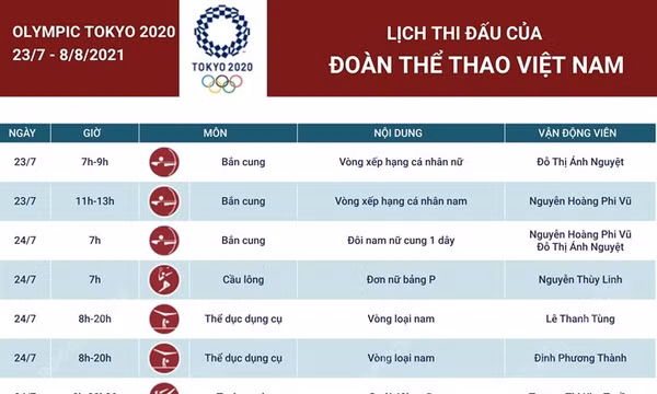 Lịch thi đấu của đoàn Thể thao Việt Nam tại Olympic Tokyo 2020