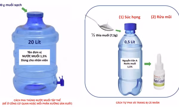 Nước muối ưu trương 1,5% và tác dụng hỗ trợ chống COVID-19