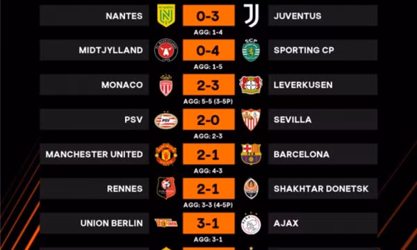 Xác định 16 đội góp mặt ở vòng knock-out Europa League