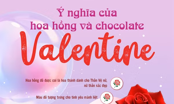 Ý nghĩa của hoa hồng và chocolate ngày Valentine
