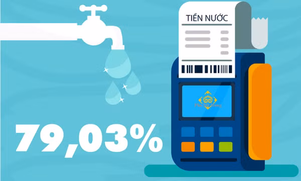 79,03% - là tỷ lệ thanh toán tiền nước không dùng tiền mặt trên địa bàn tỉnh