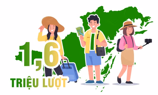 1,6 triệu lượt - là tổng lượng khách du lịch đến Quảng Ninh trong tháng 1/2023
