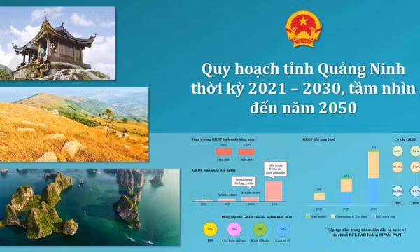 Toàn văn Báo cáo tổng hợp Quy hoạch tỉnh Quảng Ninh thời kỳ 2021-2030, tầm nhìn đến năm 2050