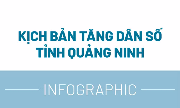 Kịch bản tăng dân số tỉnh Quảng Ninh