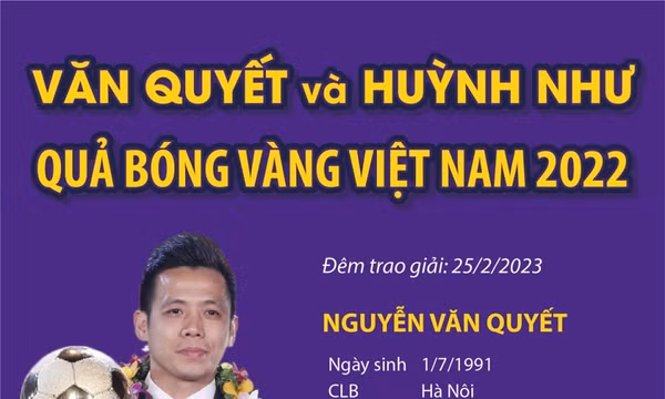 Văn Quyết và Huỳnh Như: Quả bóng Vàng Việt Nam 2022