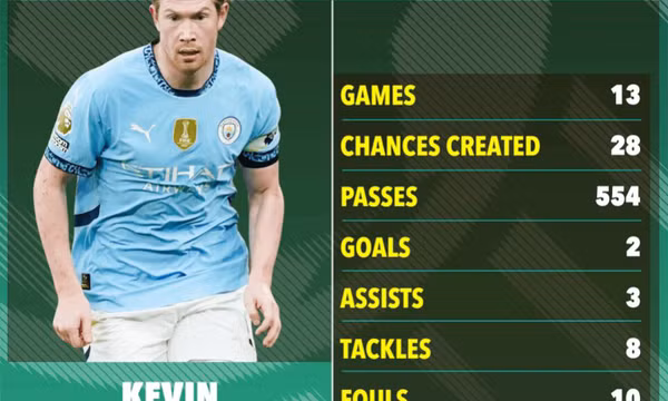Hé lộ bến đỗ mới bất ngờ của De Bruyne