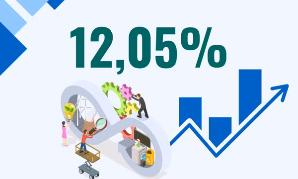 12,05% - là mục tiêu tăng trưởng GRDP cả năm 2025 của tỉnh Quảng Ninh