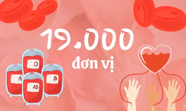 19.000 đơn vị - là chỉ tiêu vận động hiến máu tình nguyện toàn tỉnh năm 2025