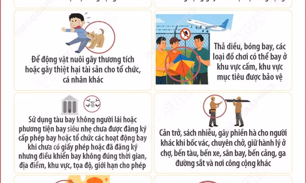 Quy định mới về xử phạt vi phạm trật tự công cộng từ 15/12/2025