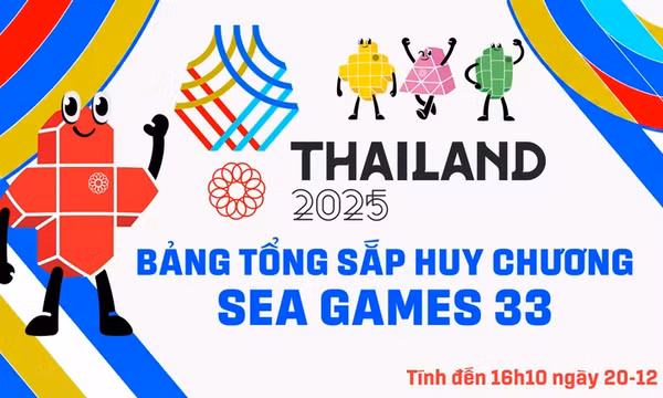Chốt bảng tổng sắp huy chương SEA Games 33