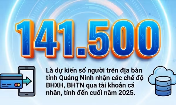 141.500 - là dự kiến số người trên địa bàn tỉnh Quảng Ninh nhận các chế độ BHXH, BHTN qua tài khoản cá nhân
