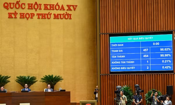 Quốc hội thông qua Nghị quyết Kỳ họp thứ 10