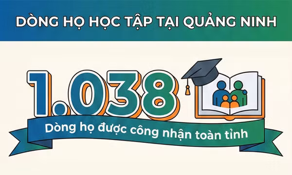 1.038 - là số dòng họ trên toàn tỉnh được công nhận là “Dòng họ học tập”