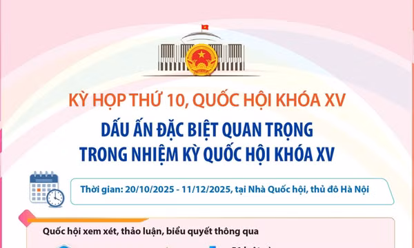 Dấu ấn đặc biệt quan trọng trong kỳ họp thứ 10 Quốc hội khóa XV
