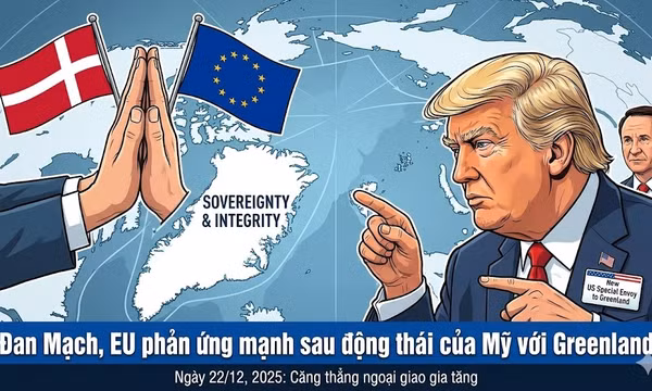 Đan Mạch, EU phản ứng mạnh sau động thái của Mỹ với Greenland