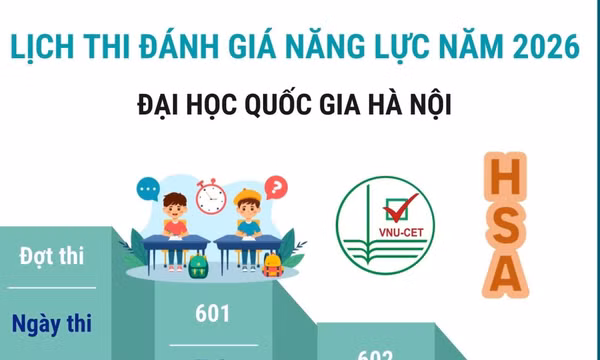 Lịch thi đánh giá năng lực năm 2026 của Đại học Quốc gia Hà Nội