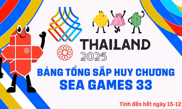 Bảng xếp hạng huy chương SEA Games 33 ngày 15-12: Indonesia ngày càng bỏ xa Việt Nam