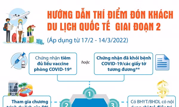 Hướng dẫn thí điểm đón du khách quốc tế giai đoạn 2