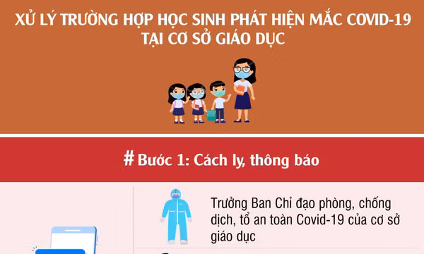 Các bước xử lý khi phát hiện học sinh mắc Covid-19 tại cơ sở giáo dục