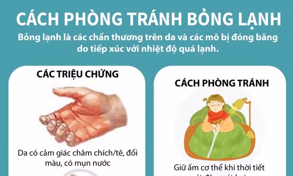 Cách phòng tránh bỏng lạnh trong thời tiết giá rét