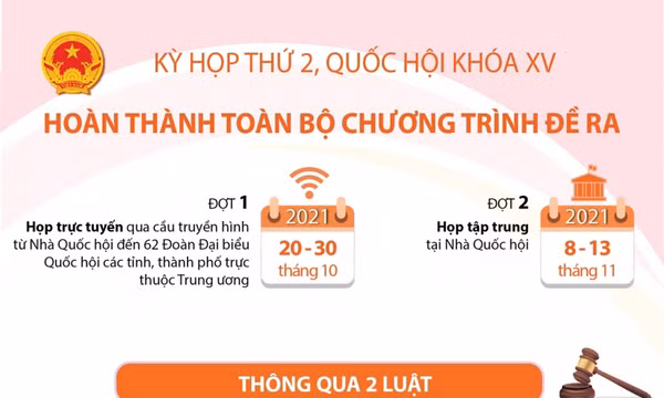 Kỳ họp thứ 2, Quốc hội khóa XV: Hoàn thành toàn bộ chương trình đề ra