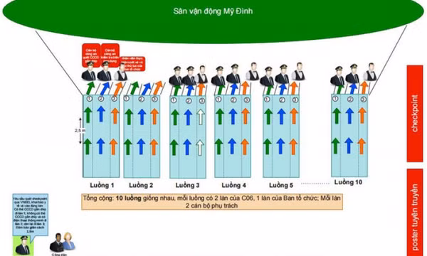 Khán giả sử dụng thẻ CCCD gắn chíp vào sân Mỹ Đình trận Việt Nam - Nhật Bản