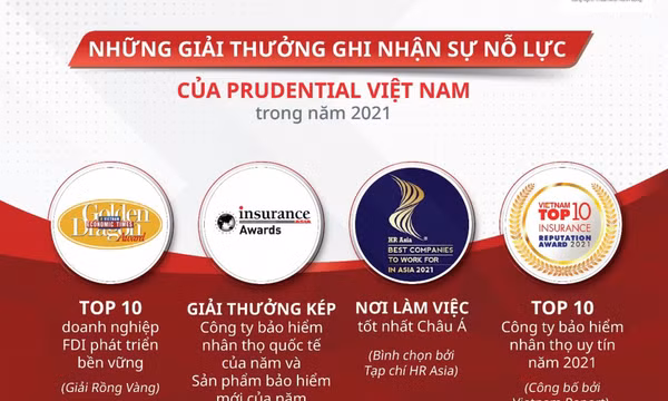 Prudential Việt Nam: ghi dấu 22 năm hành động vì sự phát triển bền vững của cộng đồng