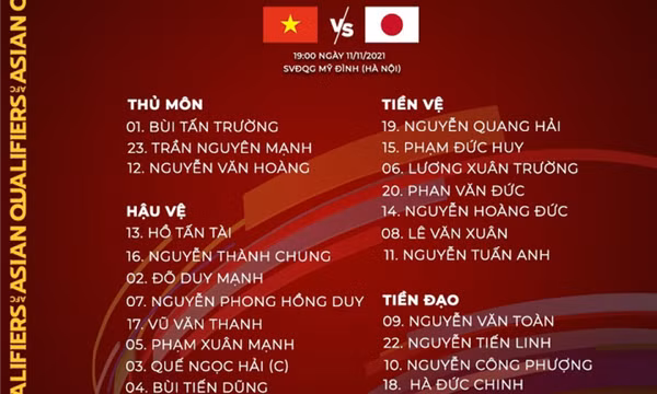 Danh sách tuyển Việt Nam đấu với Nhật Bản: Tuấn Anh trở lại