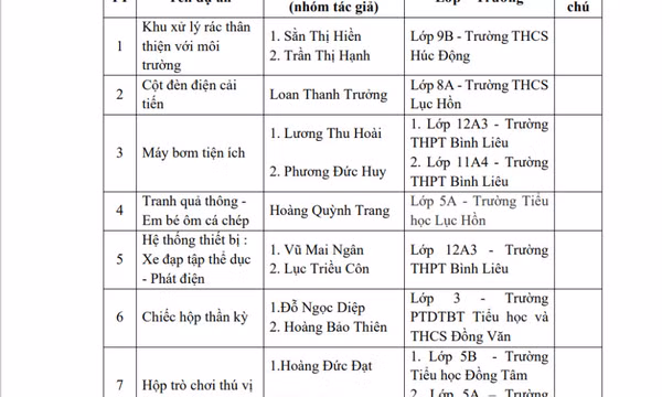 Sức lan tỏa từ cuộc thi Sáng tạo thanh thiếu niên, nhi đồng ở Bình Liêu