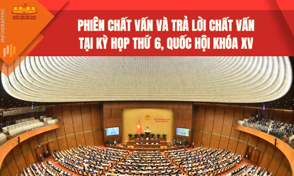 Chương trình phiên chất vấn và trả lời chất vấn tại Kỳ họp thứ 6, Quốc hội khóa XV