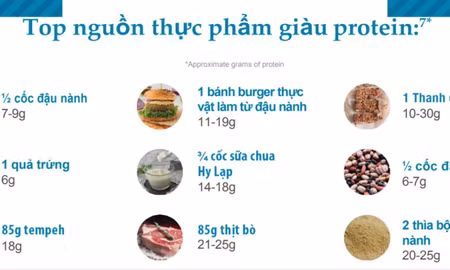 Cân đối đạm thực vật trong bữa ăn để sống khỏe
